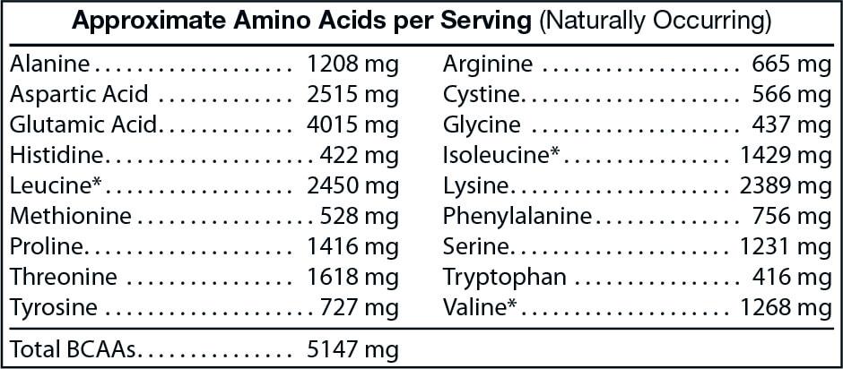 100% Whey Isolate – Q Vanilla